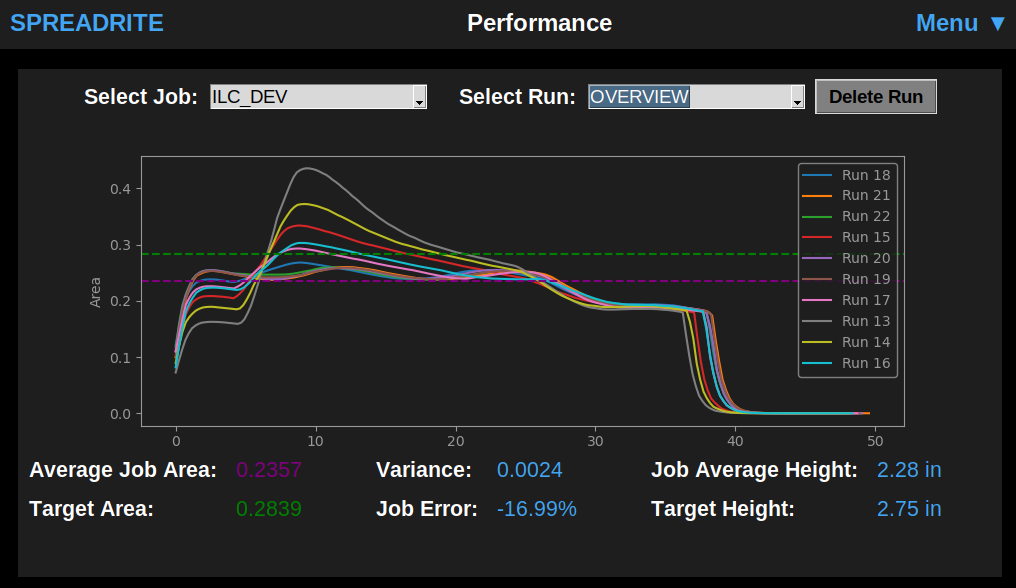 Spreadrite Machine Learning